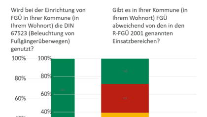 Screenshot aus R-FGÜ Befragung und der Ergebnisse (FGSV 2026)